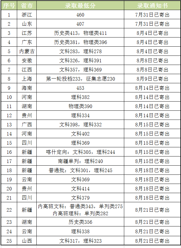 043bd32e67987e8290d7b27155eb3de.png 图片